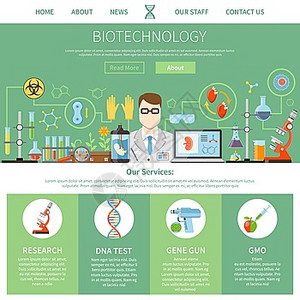 网站粒子浮动生物技术遗传学页模板生物技术遗传学网站的页广告模板,描述现代创新技术经理联系信息平矢量插图插画