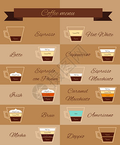 咖啡菜单装饰图标摩卡多普迪奥爱尔兰潘纳孤立矢量插图图片