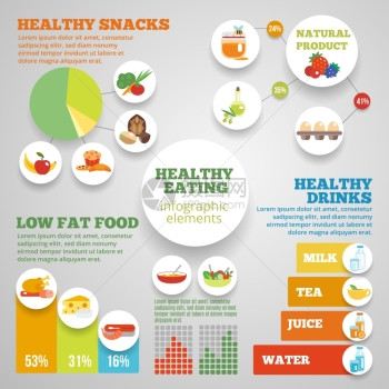 健康饮食信息图集与低脂食品符号图表矢量插图图片