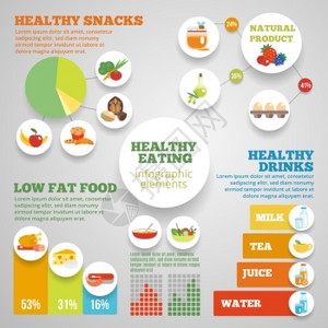 健康饮食喝果汁健康饮食信息图集与低脂食品符号图表矢量插图插画
