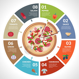 比萨饼店热比萨饼新鲜配料信息图表与饼图矢量插图图片