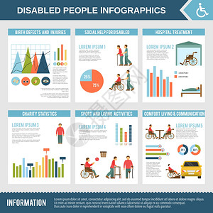 残疾人设施残疾信息图表与社会帮助医院治疗图表矢量插图插画