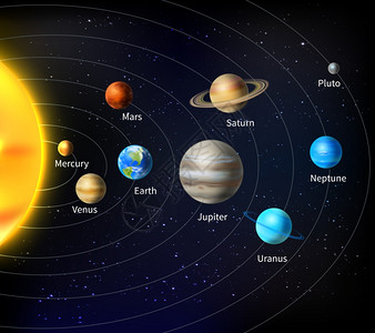金星矢量太阳系背景与太阳行星轨道矢量插图插画