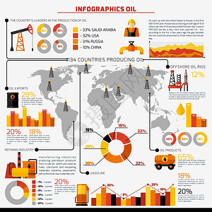 石油工业天然气开采信息图表与世界图表矢量插图图片
