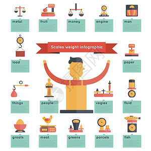 秤重信息与购物测量仪器收集矢量插图插画