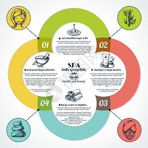 水疗健康美容信息图集与芳香疗法天然草药身体护理符号矢量插图图片