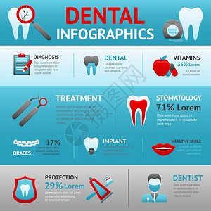 牙科信息图集与诊断,维生素,口腔科治疗元素矢量插图图片