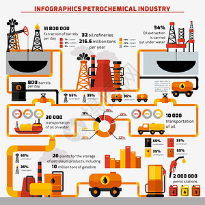 石油工业开采加工运输信息图表集与图表矢量插图图片