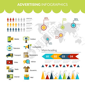 广告管理广告信息集营销策略符号图表世界矢量插图插画