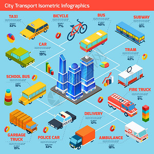 运输等距信息集与汽车城市公共车辆符号矢量插图运输等距信息图片
