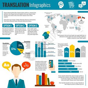 应用范围翻译外语解释世界范围的电子词典,选项,偏好,图表报告,抽象向量插图翻译字典信息图表报告打印插画