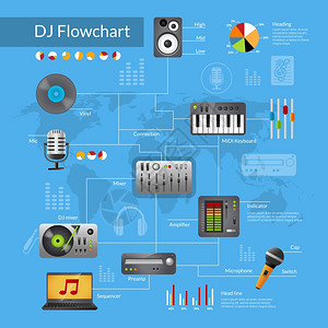 DJ设备流程图与音乐音频技术符号图表矢量插图DJ设备流程图图片