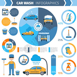 24小时洗车服务员全服务周期与软尼龙刚毛信息图表抽象矢量插图洗车全套服务信息介绍背景图片