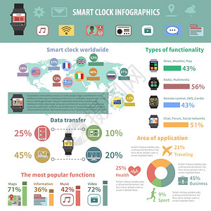 智能手表信息集与智能移动设备符号图表矢量插图智能手表信息图图片