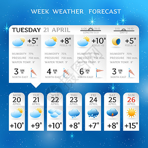 温风至周天气预报报告布局4月平均日温与降雨要素矢量图周天气预报报告布局插画