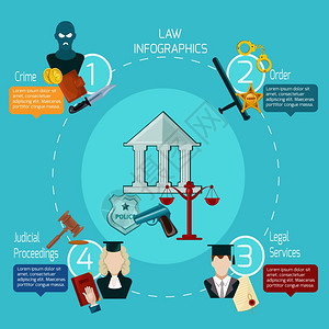 法律信息图表与犯罪秩序,法律服务司法程序矢量插图法律信息图集图片