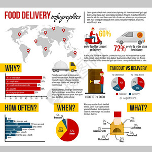 食物递送外卖为什么多长时间什么信息图表平矢量插图食物递送外卖信息图集图片