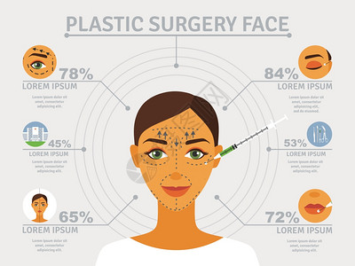 皮肤再生整形外科部信息海报美容整形部手术海报与信息学元素覆盖眼睑矫正前额提升抽象矢量插图插画