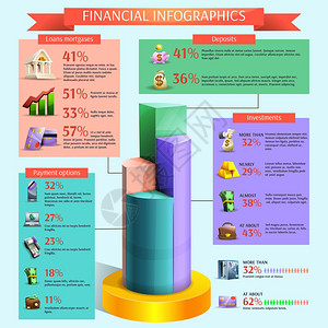 财务信息图表集金融银行卡通信息图集与贷款,存款,投资支付选项矢量插图图片