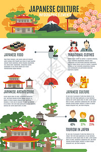 日本旅游文化日本文化信息摄影集日本文化传统食品服装建筑旅游平色信息图集矢量图插画