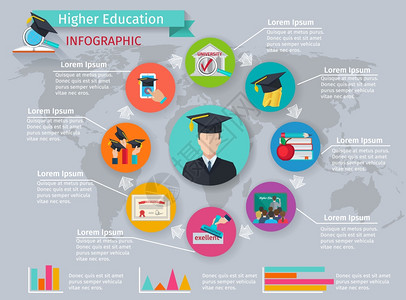 高等教育信息与学毕业符号矢量插图高等教育信息图表图片