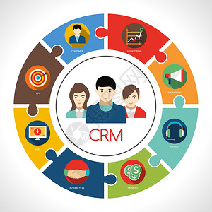 CRM与客户化身客户管理符号矢量插图CRM说明背景图片