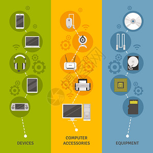 计算机设备设备横幅计算机设备设备与符号方案平色垂直横幅孤立矢量插图图片