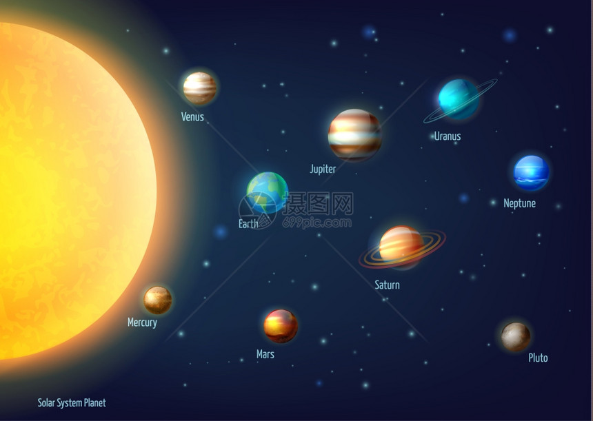 太阳系背景太阳系背景与太阳行星外层卡通矢量插图图片