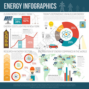 能源公司世界清洁能源分布信息图表介绍清洁能源生产全球分销创新技术信息图表报告展示布局海报抽象矢量插图插画
