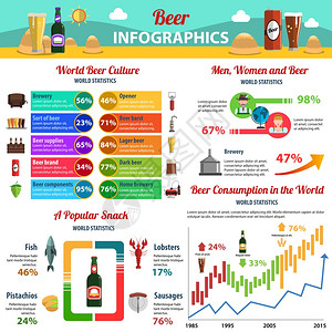 啤酒信息食品饮料符号图表矢量插图啤酒信息图集图片