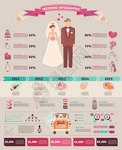 婚礼纪电脑版官网婚礼信息图表布局婚礼仪式传统人口统计学信息统计图表与属符号布局报告展示抽象矢量插图插画