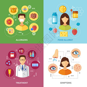 各种过敏症状各种过敏类型症状治疗平风格矢量图图片