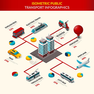 公共交通信息集与城市建筑3D车辆矢量插图公共交通信息图集图片