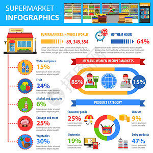 超市信息集与食品符号图表矢量插图超市信息图集背景图片