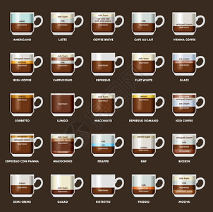 冯诺依曼咖啡类型的信息图表食谱,比例咖啡菜单黑暗的背景插画