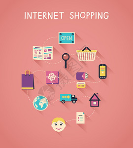 互联网营销网上购物信息图表,电子商务网站如何工作矢量插图图片