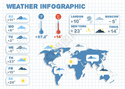 天气预报信息要素的气候温度报告矢量图背景图片