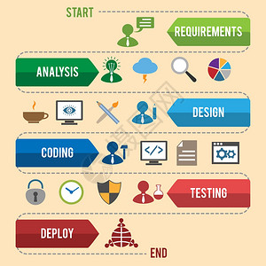 软件开发工作流程编码测试分析信息矢量插图图片