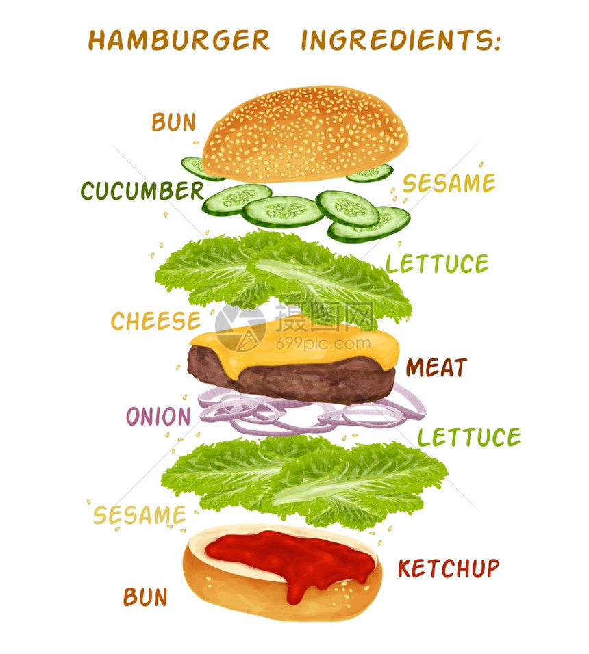汉堡三明治配料套包黄瓜茄酱矢量插图图片
