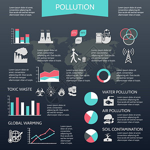 污染水空气土壤污染全球变暖信息图集矢量图插画
