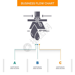 生产流程图化学泄漏检测工厂污染商业流程图设计有3个步骤插画