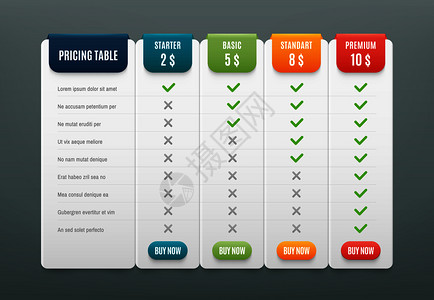 价格图表比较价格或产品计划图表比较产品商业购买折扣托管图像网服务成本表无限制菜单规划病媒信息图模板比较价格清单或产品计划图表服务成本病媒插画