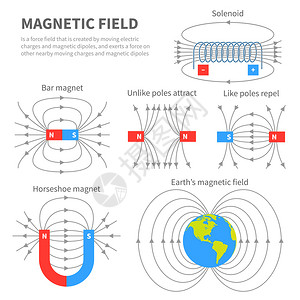 磁性电磁场物理学矢量图解插画