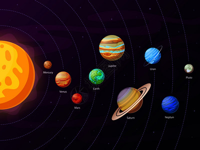 围绕行星运转环绕全球太阳宇宙的行星轨道插画