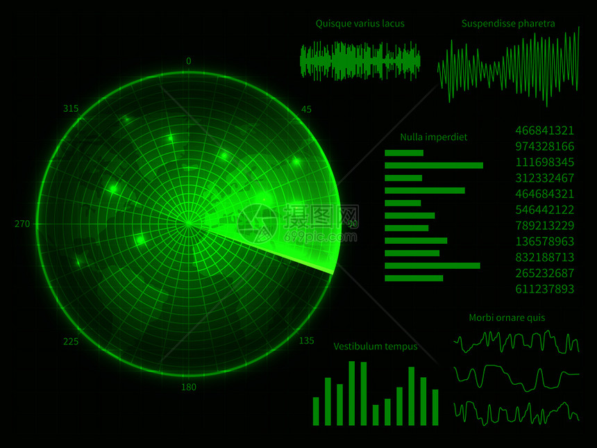 带世界的绿色雷达屏幕数字半径界面矢量图仪表板扫描世界表波声数字半径界面矢量图图片