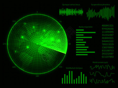 绿色视野带世界的绿色雷达屏幕数字半径界面矢量图仪表板扫描世界表波声数字半径界面矢量图插画