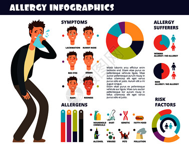 具有症状和过敏防止反应的医学内分泌物病媒说明过敏内分泌物医学健康疾病具有症状和过敏医学内分泌物防止过敏反应具有内分泌物医学预防过背景图片