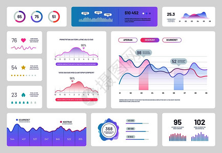 用户数据信息仪表板现代ui界面配有图表的行政面板图表和分析矢量报告说明信息仪表板计划和统信息仪表板模配有图表和的行政面板分析矢量报告插画
