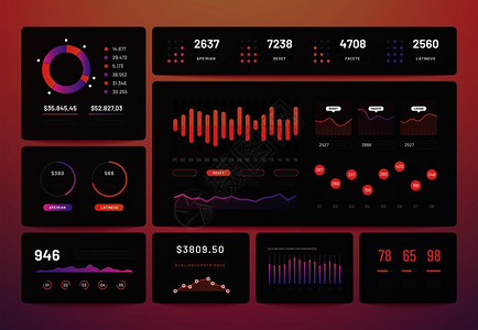 仪表板ux分析数据图包括能表营销移动应用程序现代图矢量模板信息业务图表可视化解移动应用程序现代图设计图片