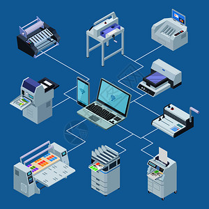 印刷服务打印机绘图仪冲压切割机等离子矢量概念膝上型计算机扫描仪和绘图显示控制处理现代印刷机设备插画